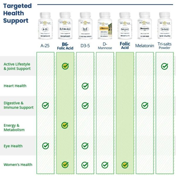 Frasco con etiqueta de Bio-Tech Pharmacal ácido fólico