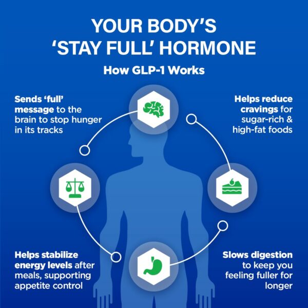 Caja exterior BioTRUST GLP1 Elevate