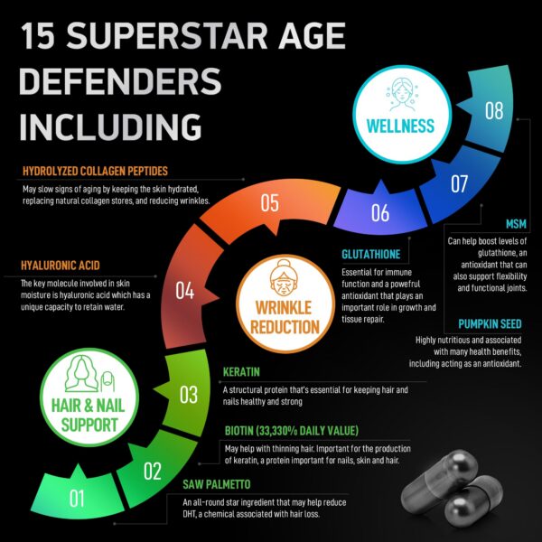 Version 1.0.0 Bioactive Labs Age Defense Collagen Matrix cápsulas detalle