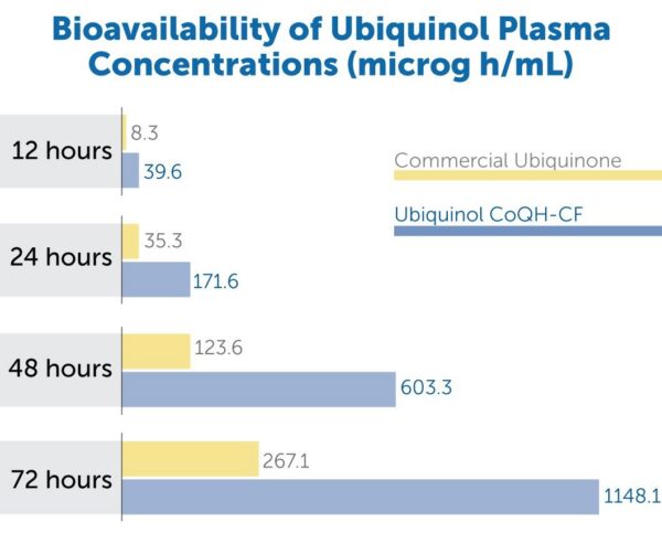 Interior del frasco mostrando cápsulas