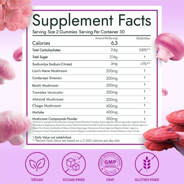 Etiqueta Biodepot gomitas hongos