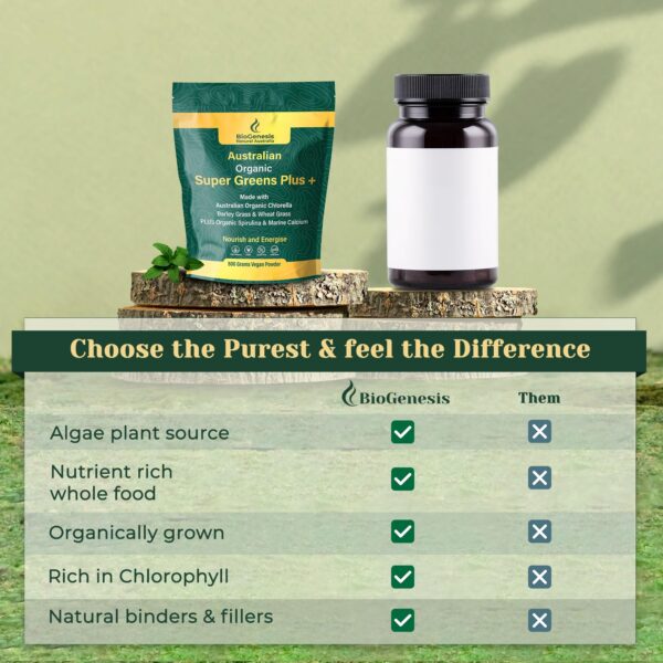 Biogenesis SuperGreens Plus polvo mezcla de chlorella espirulina cebada