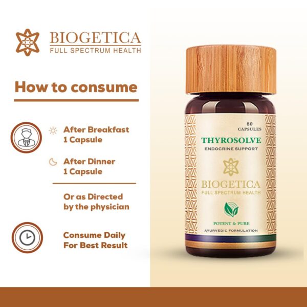 Version 1.0.0 Cápsulas Thyrosolve en blister