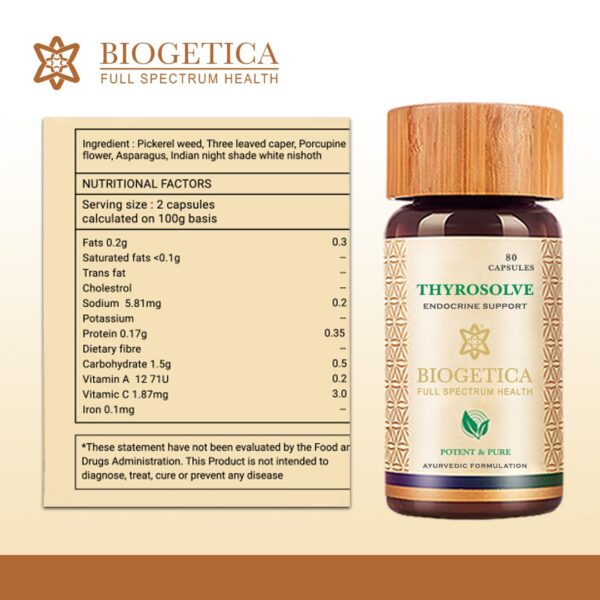 Etiqueta de ingredientes ayurvédicos Thyrosolve