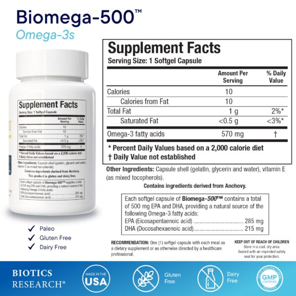 Cápsulas Biomega-500 alineadas