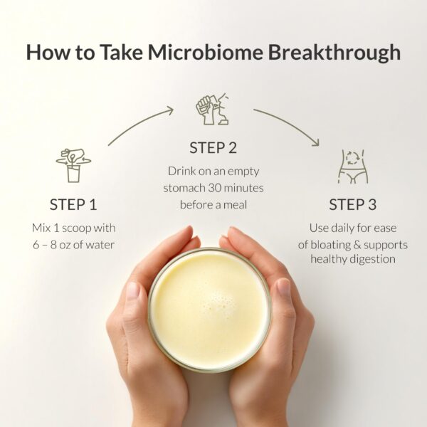 Caja del producto Microbiome Breakthrough