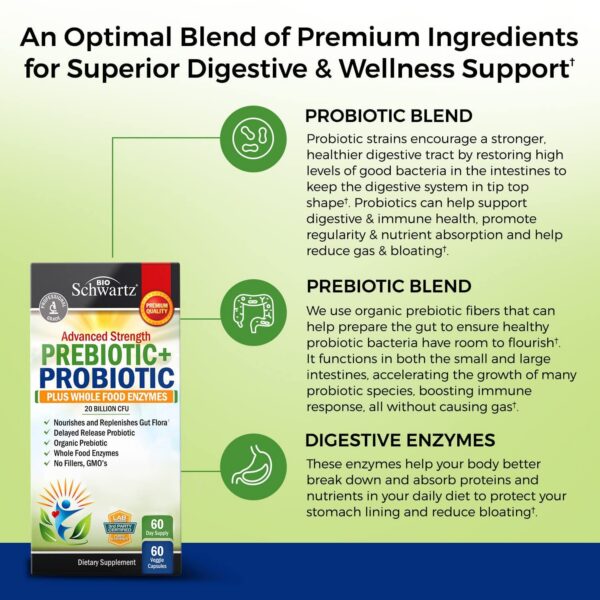 Cápsulas BioSchwartz vitaminas B