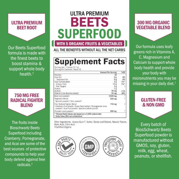 Version 1.0.0 Polvo de remolacha BioSchwartz interior de la caja