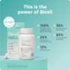 Caja y cápsulas Biosil Collagen Booster