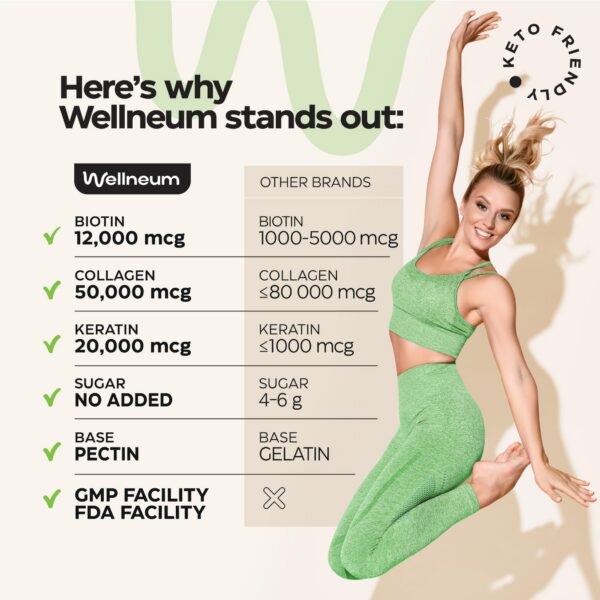 Biotina masticable con queratina para crecimiento capilar Wellneum