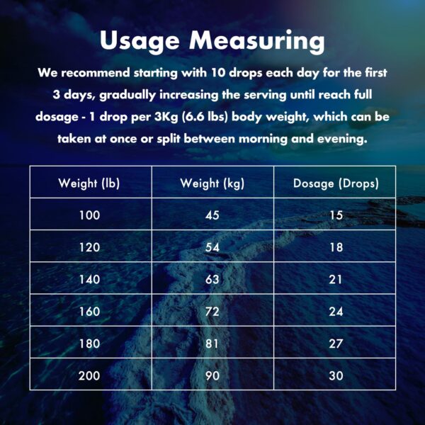 Frasco de BioTrace con gotero
