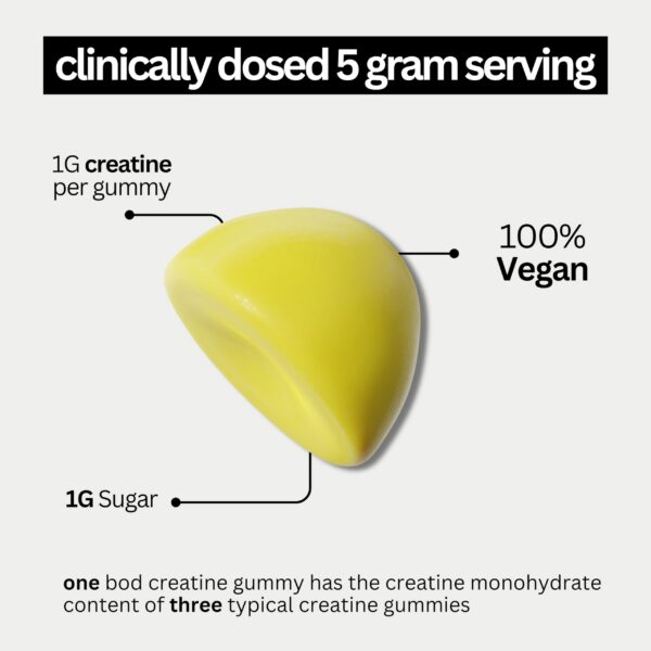 Version 1.0.0 Frasco cerrado Bod Creatine gomitas limón