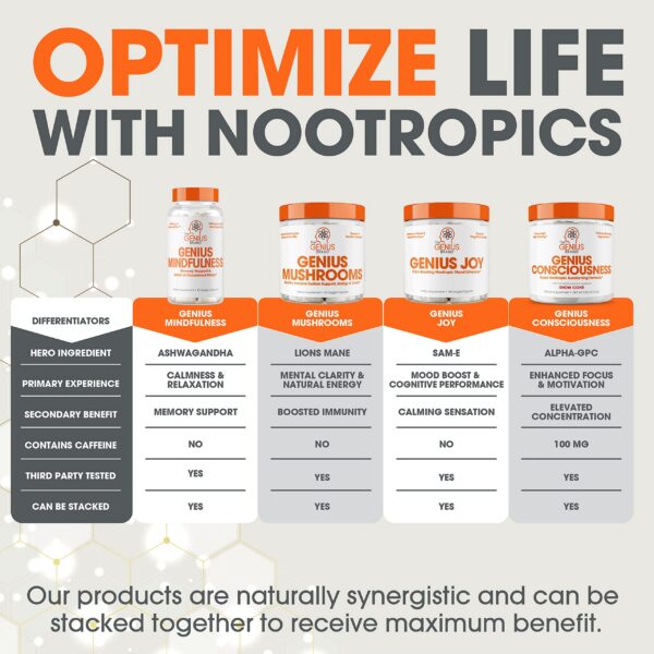 Botella crema suplemento Genius hongos nootrópicos