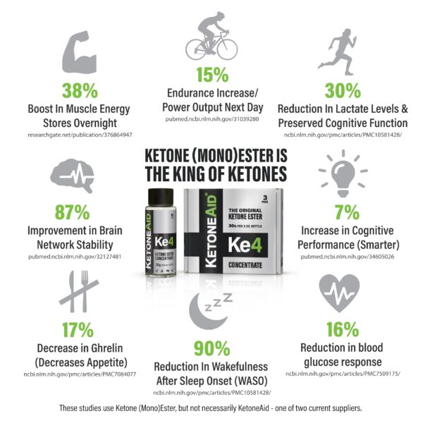 Envase KetoneAid Ke4 suplemento cetona exógeno