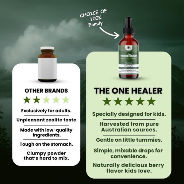 Version 1.0.0 Botella gotas puras zeolita para detox MEGA HEALTH