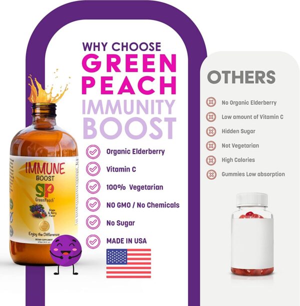 Version 1.0.0 Botella GreenPeach multivitaminas niños saúco vista lateral