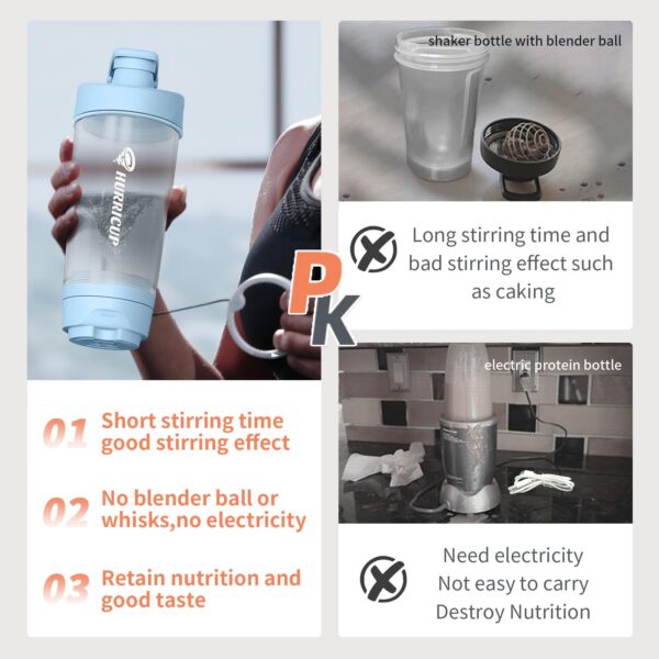 Version 1.0.0 Botella mezcladora WONDER CORE abierta para limpieza