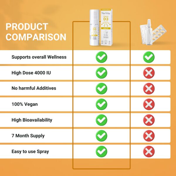 Version 1.0.0 Botella spray vitamina D NorVita vista lateral