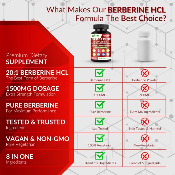 botella suplemento berberina con ingredientes naturales