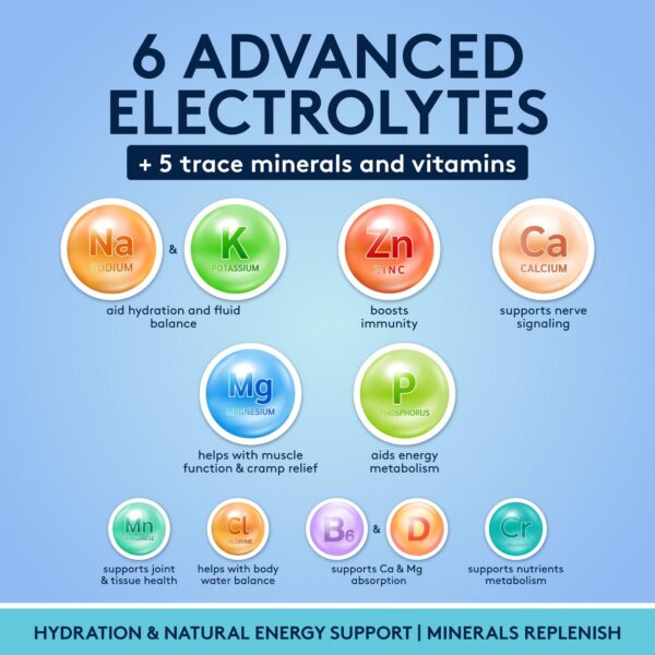 Botella Youth & Tonic Cmax electrolitos 100 cápsulas