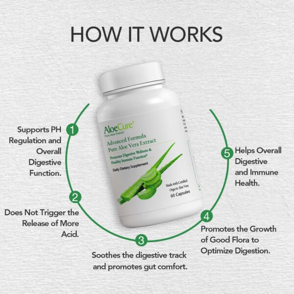 Detalle cápsulas de aloe vera AloeCure para mejorar digestión