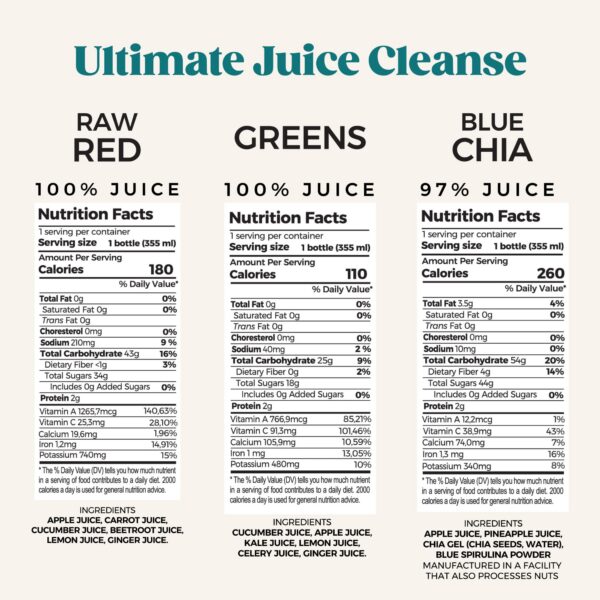 Botellas PUR jugos prensados en frío 3 días detox