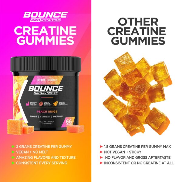 Empaque Bounce Pro gomitas en anaquel