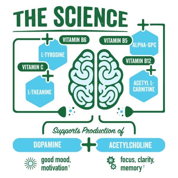 BrainJuice bebida saludable para enfoque energía sin cafeína