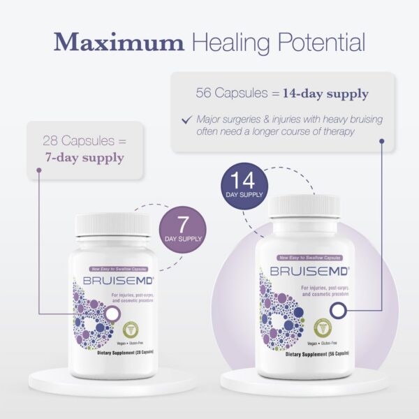 Version 1.0.0 Frasco BruiseMD en caja