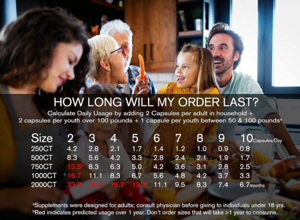 Cajas de suplementos y el frasco