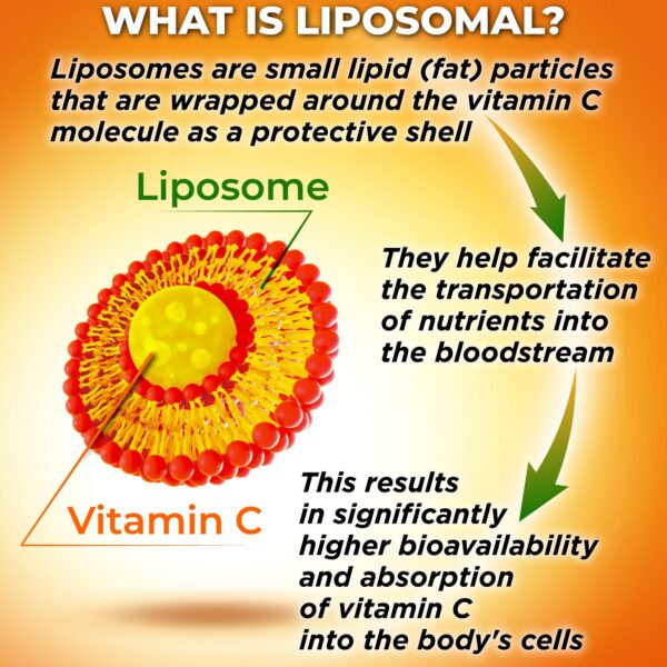 Etiqueta Liposomal Vitamin C 1500 mg