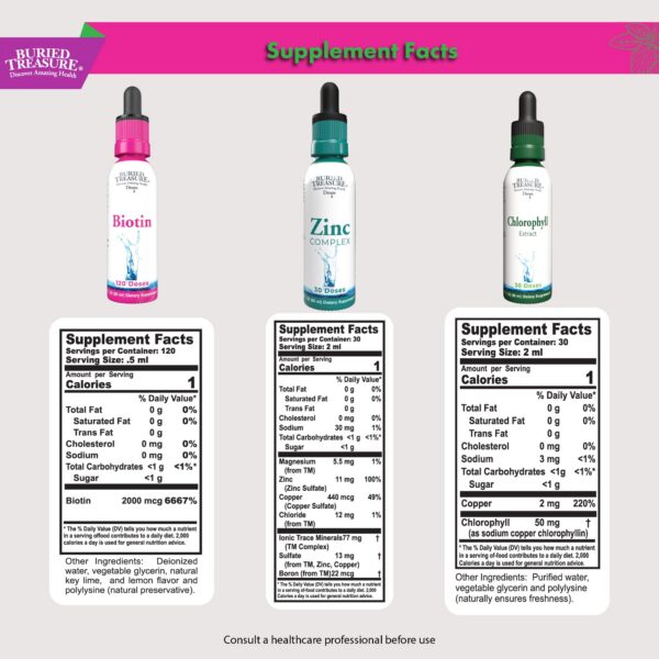 Etiqueta del producto Biotina Zinc Clorofila
