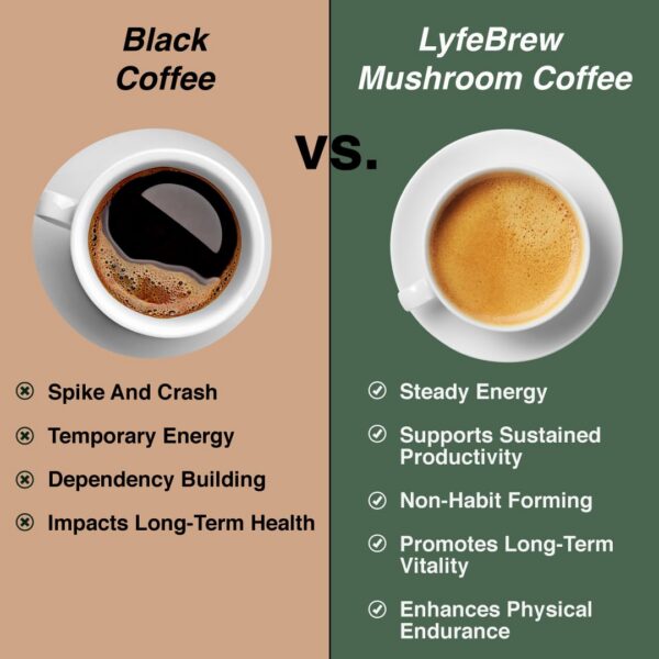 Café instantáneo LYFE con Melena de León y hongos para enfoque