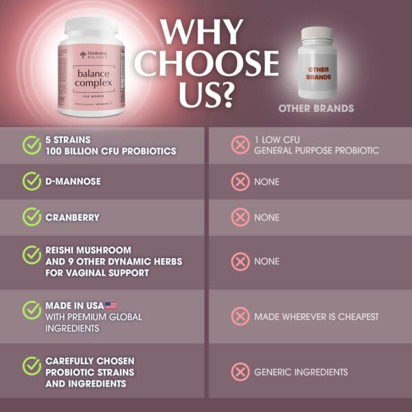 Caja Balance Complex soporte para salud vaginal y urinaria