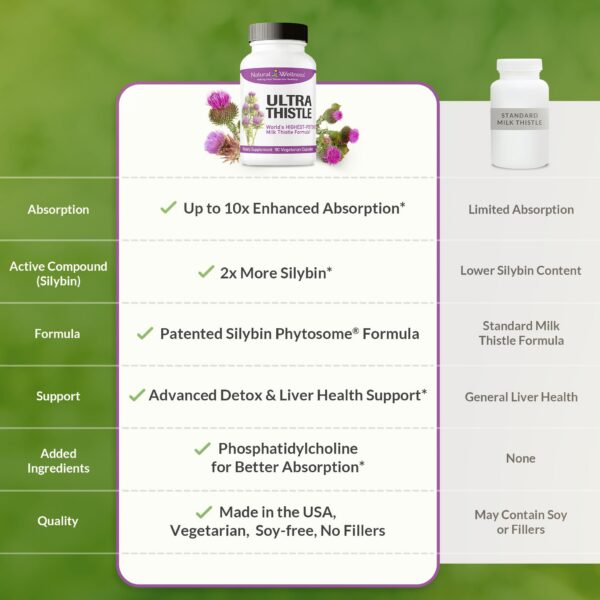 Caja y cápsulas UltraThistle 30 días desintoxicación hepática