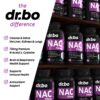 Caja detallada Dr Bo suplementos NAC 750 mg para detox respiratorio