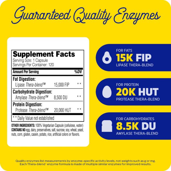 Caja Enzymedica Lypo Gold suplemento digestivo para grasa