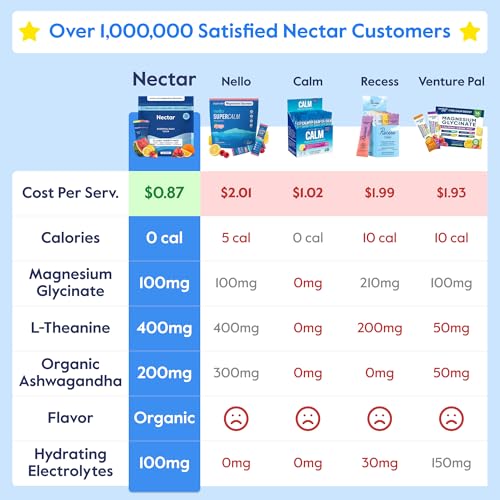 Caja frontal Nectar Calm bebida de relajación y enfoque