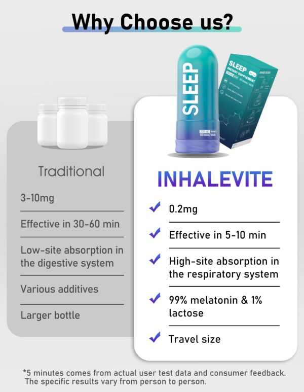 Caja INHALEVITA melatonina para descanso nocturno
