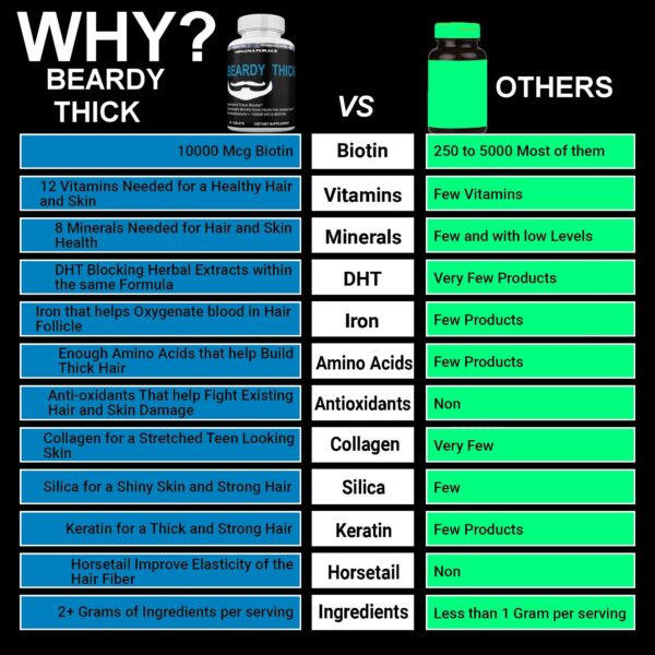 Caja MINANATURALS BEARDY vitaminas para barba