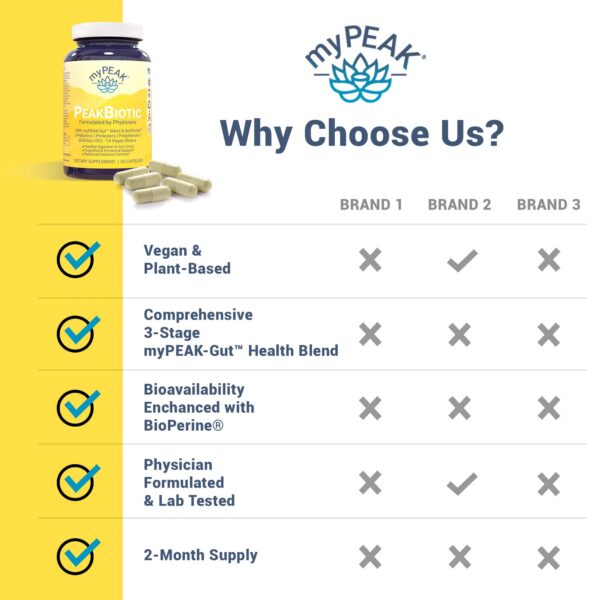 Caja de PeakBiotic 60 cápsulas para salud intestinal