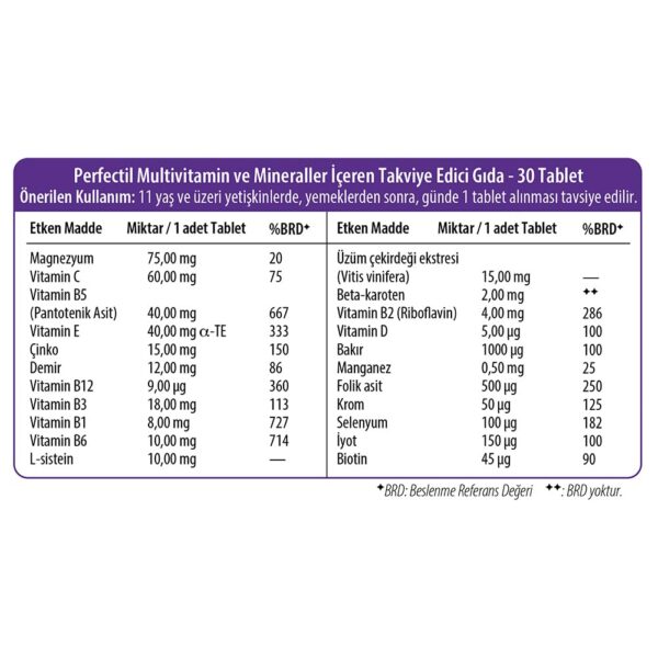 Version 1.0.0 Caja de Perfectil Vitabiotics para piel cabello y uñas