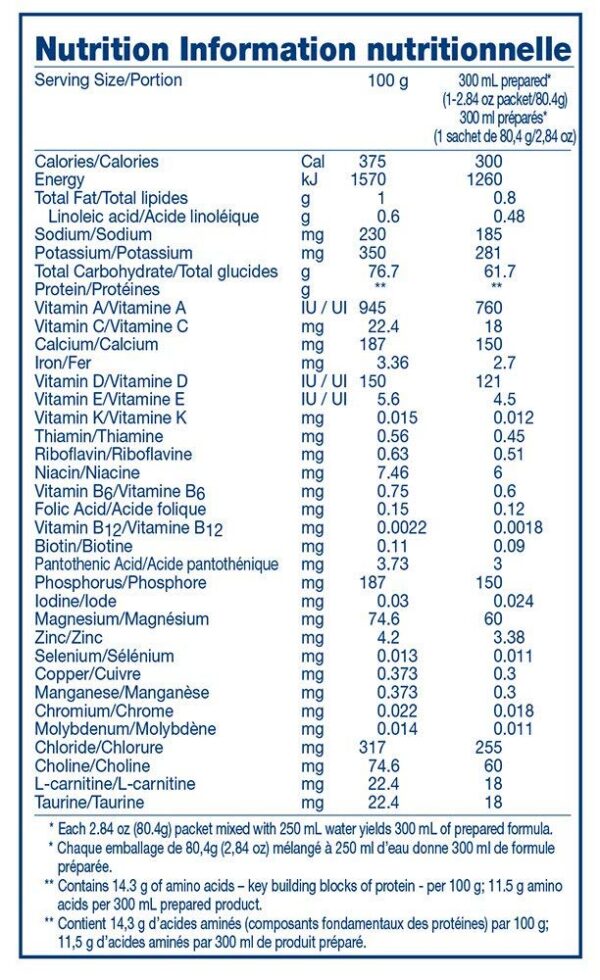 Caja polvo Vivonex T.E.N presentación 2.84 oz sobres