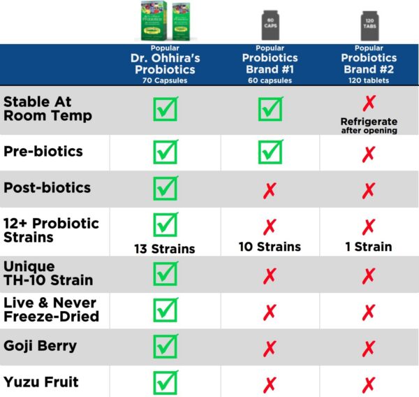Caja de probióticos Dr Ohhira con 60 cápsulas