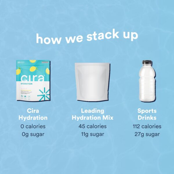 Version 1.0.0 Caja con stick packs de hidratación Cira 20 porciones