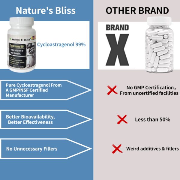 Caja suplemento Nature'sbliss Cycloastragenol anti envejecimiento