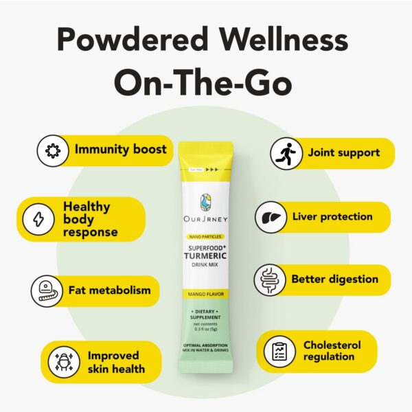 Version 1.0.0 Caja vista lateral polvo cúrcuma nano OurJrney mango