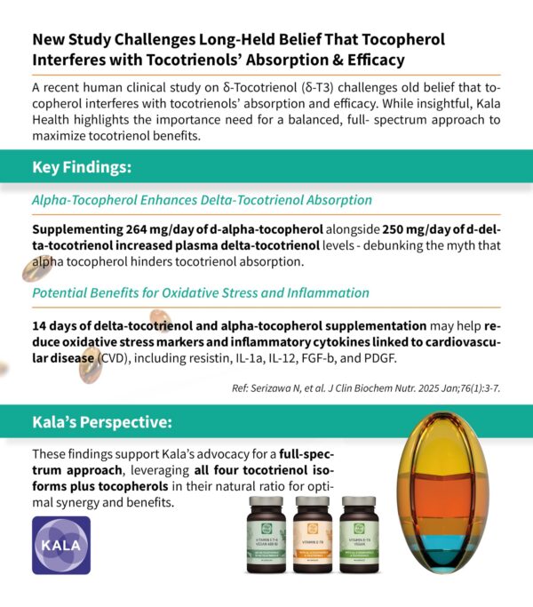 Caja de vitaminas E Kala fórmula única certificada sustentable