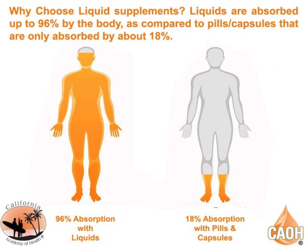 Version 1.0.0 CAOH complejo vitamina b botella vista lateral