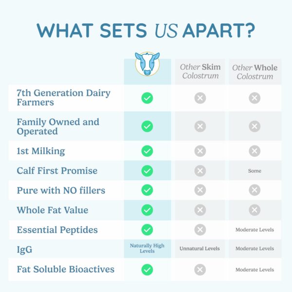 Calostro WONDERCOW polvo 30 porciones para bienestar y recuperación muscular